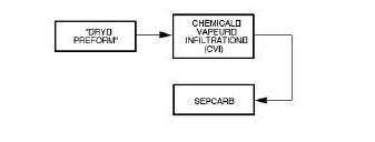 compositi carbonio trattamenti termici